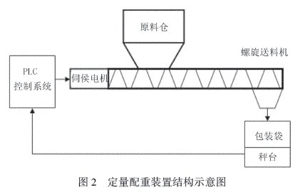 定量配重裝置結構示意圖