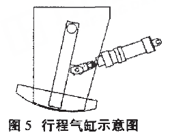 行程氣缸示意圖