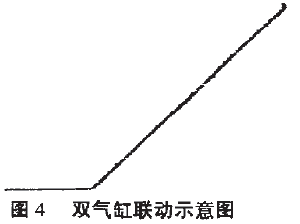 雙氣缸聯動示意圖