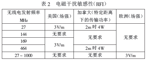 定量電子秤電磁幹擾敏感性表