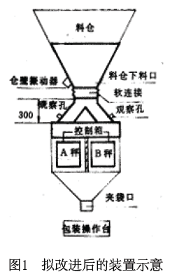 包裝機擬改進後的裝置示意圖