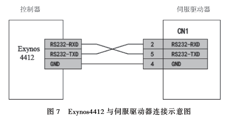 微處理器與伺服驅動器連接示意圖