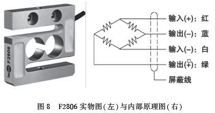 稱重傳感器實物圖與內部原理圖