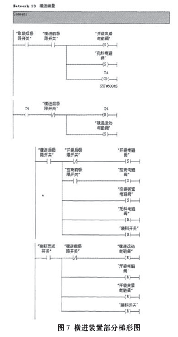 固體散狀物料包裝線橫進裝置部分梯形圖