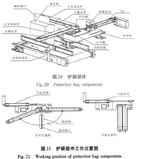 護袋部件工作位置圖