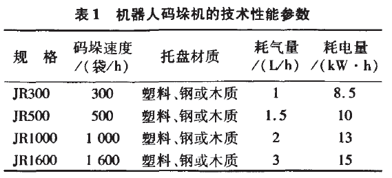 機器人碼垛機技術參數圖