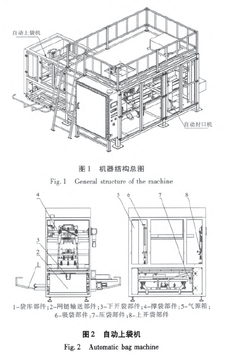 機器結構總圖和自動上袋機