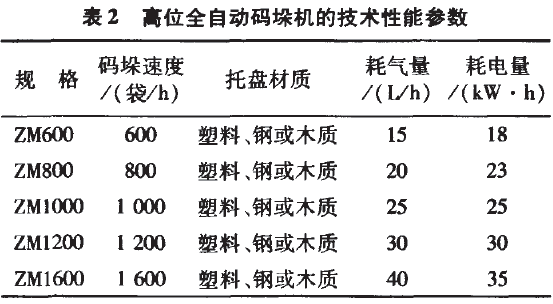 全自動碼垛機技術參數圖