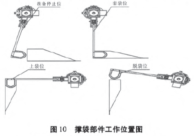 撐袋部件工作位置圖