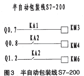 半自動包裝線