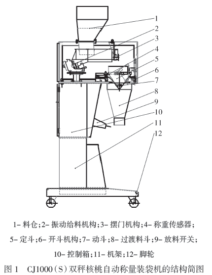 雙秤核桃自動稱量裝袋機結構簡圖