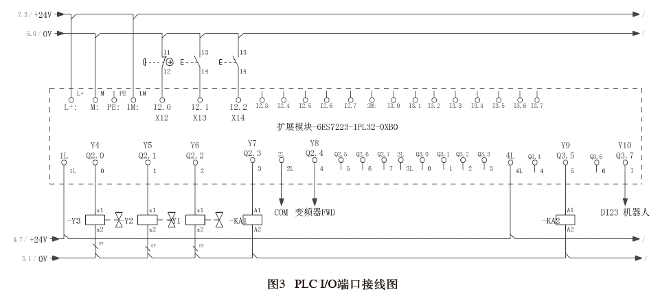 PLC I/O端口接線圖