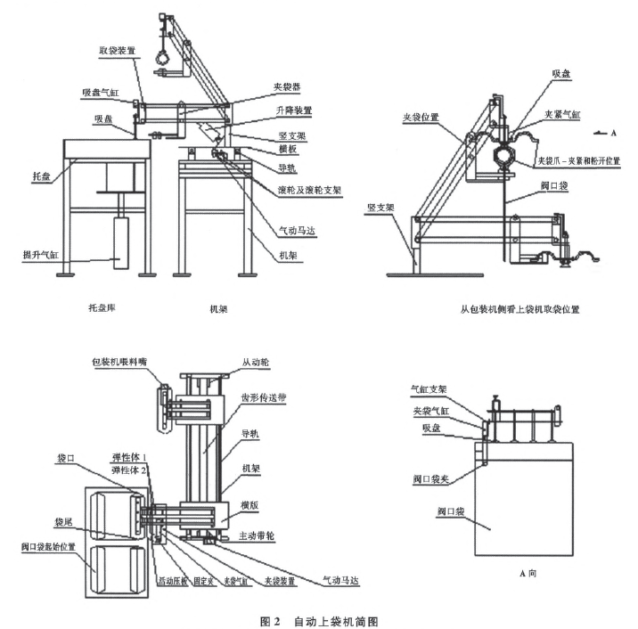 自動上袋機簡圖