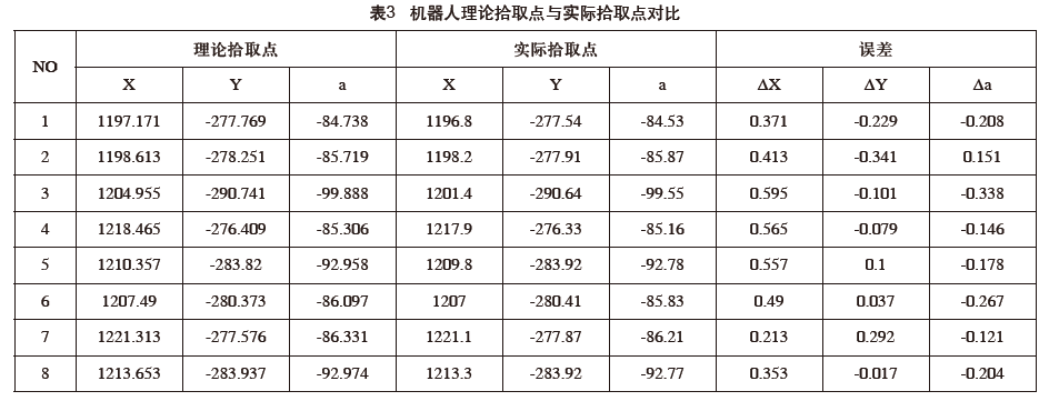 機器人；理論拾取點與實際拾取點對比表