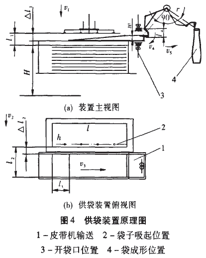 供袋裝置原理圖