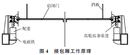 包廂工作原理圖