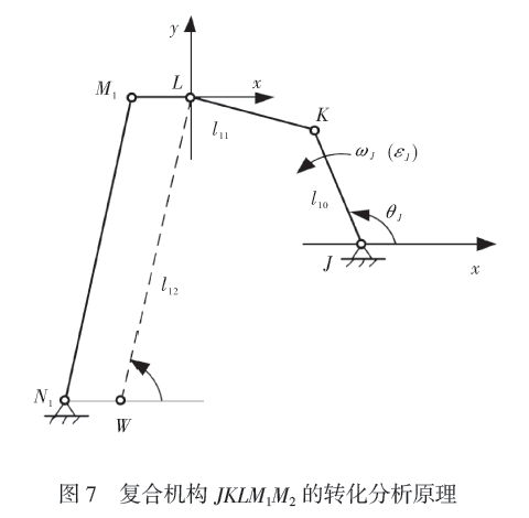 複合機構JMLM1M2轉化分析原理圖