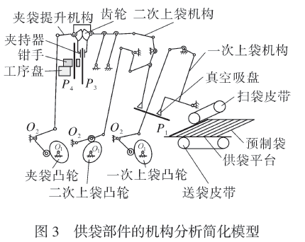 包裝機供袋部件機構分析簡化模型圖