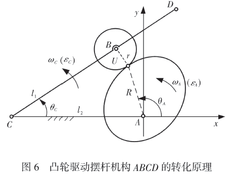 凸輪驅動擺杆機構ABCD轉化原理圖