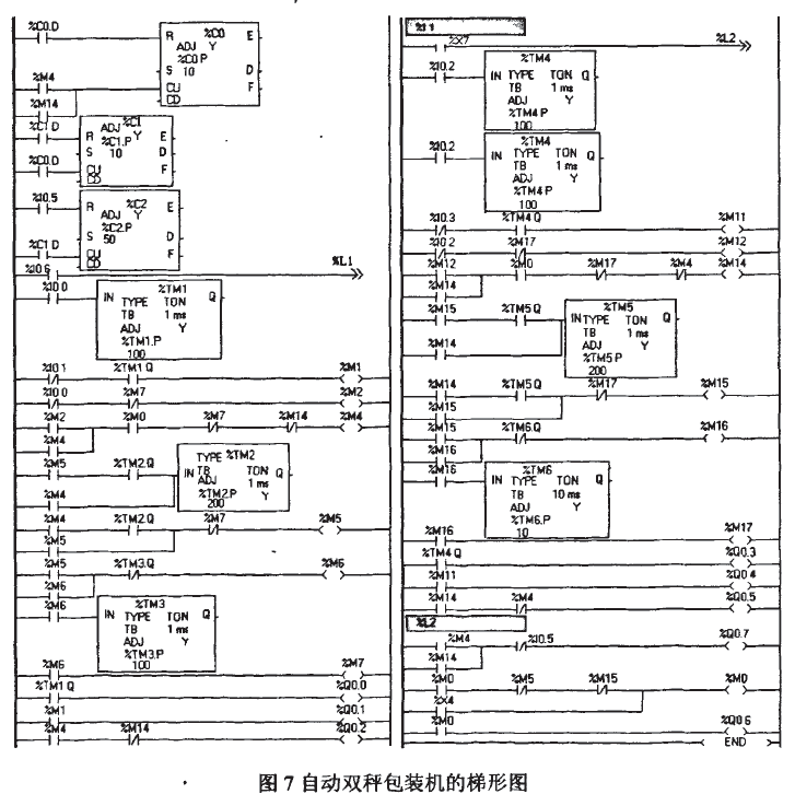 自動雙秤包裝機梯形圖