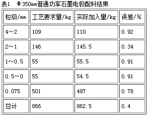 自動配料結果表