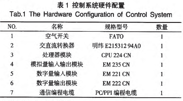 水泥包裝線控製係統硬件配置表