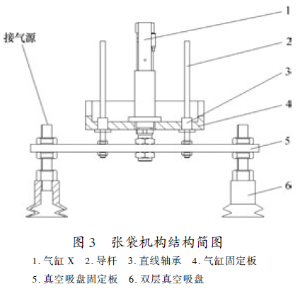 包裝機張袋裝置結構圖