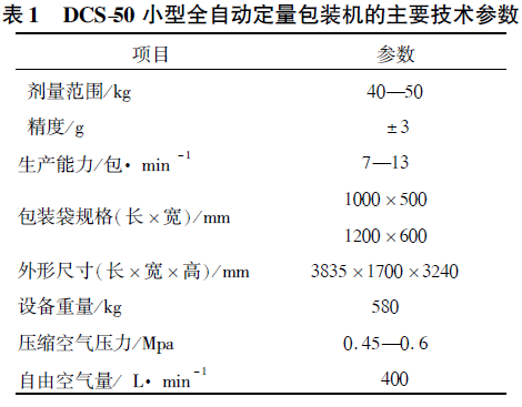 全自動定量包裝機的主要技術參數表