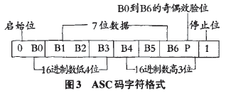 三菱可編程控製器ASCH碼字符圖