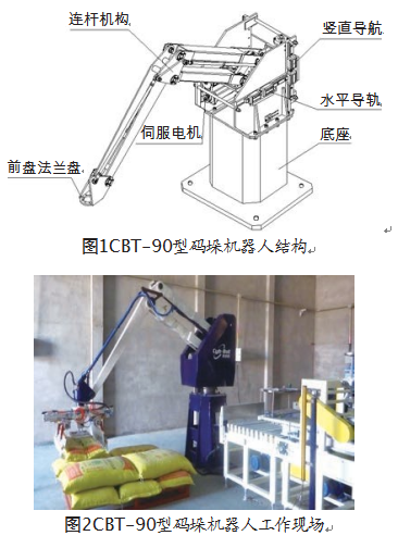 碼垛機器人