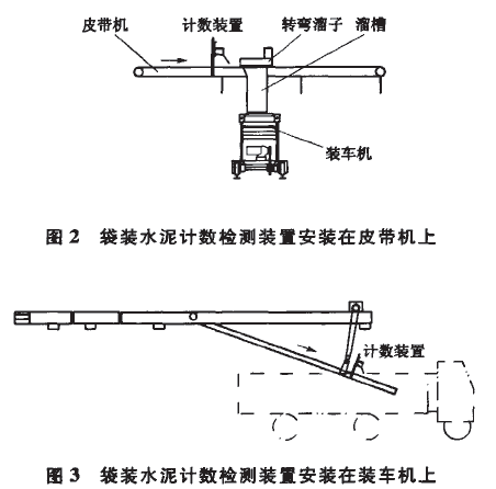 裝袋水泥技術檢測裝置安裝在皮帶機上和裝車上