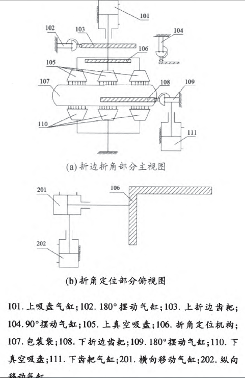 包裝袋折邊折角作業機械手結構示意圖