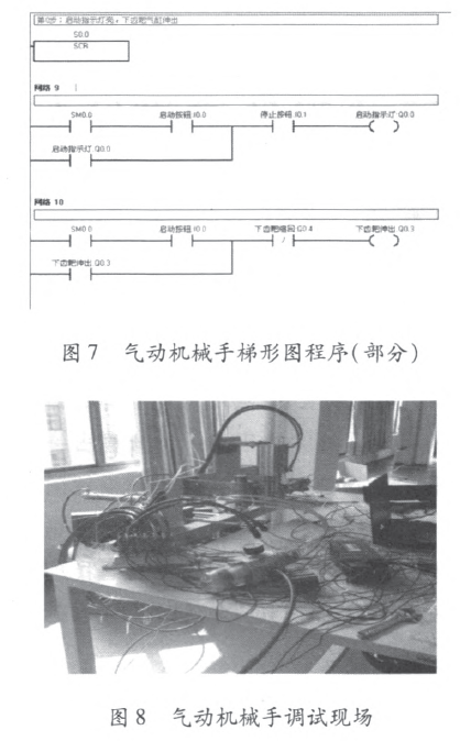 氣動機械手部分梯形圖程序圖