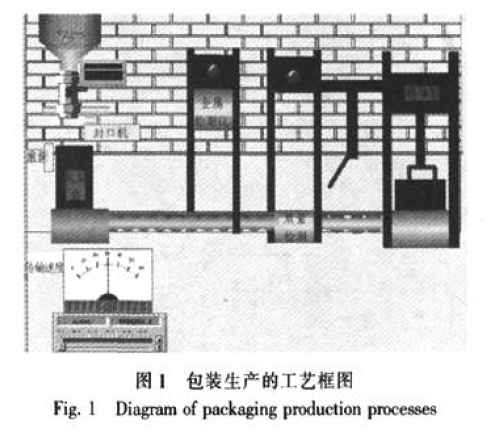 包裝生產工藝框圖