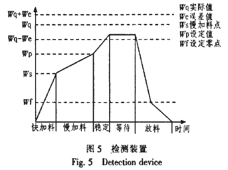 包裝檢測裝置圖