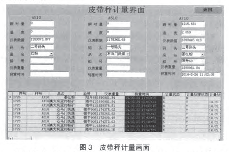 皮帶秤計量畫麵圖