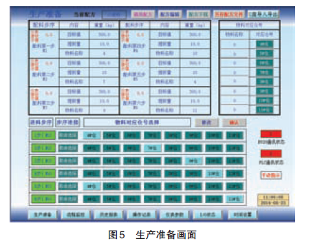 配料生產準備畫麵圖