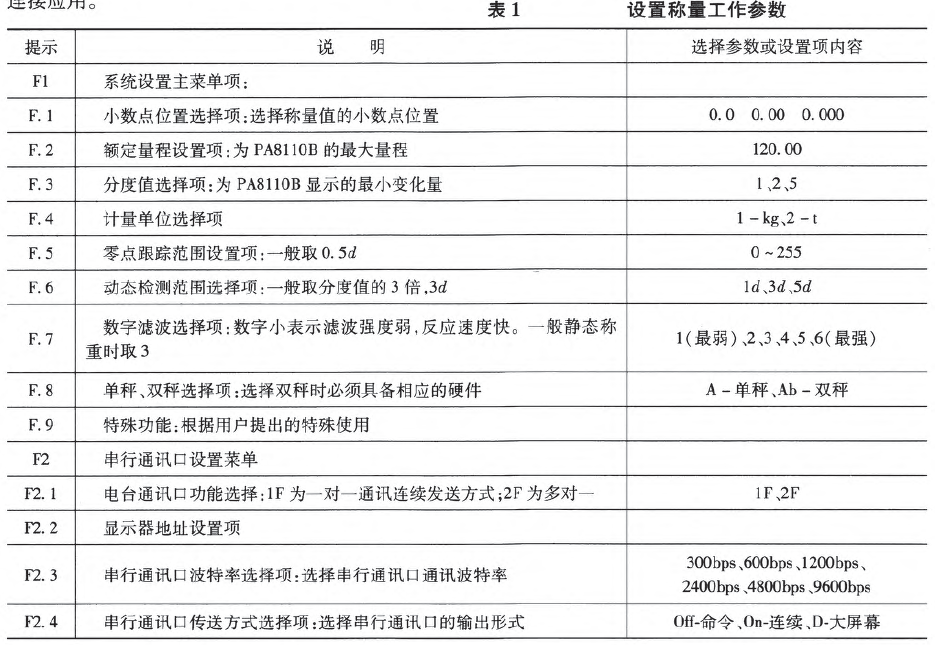 設置稱量工作參數表