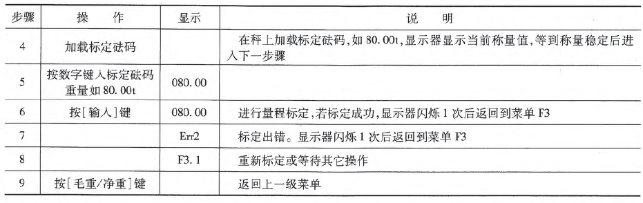 自動標定參數設置表