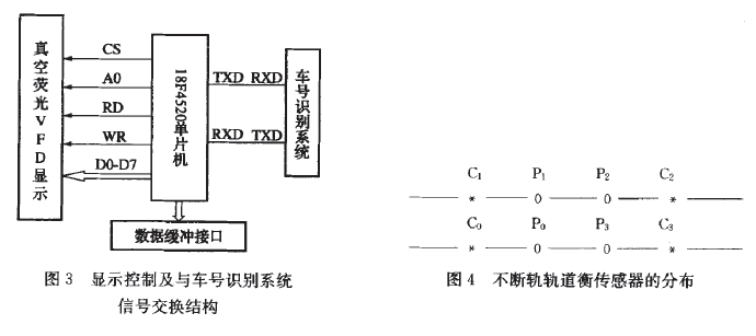 稱重顯示控製及車號識別係統信號交換結構圖