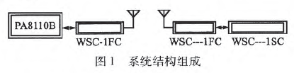 稱重係統結構組成圖