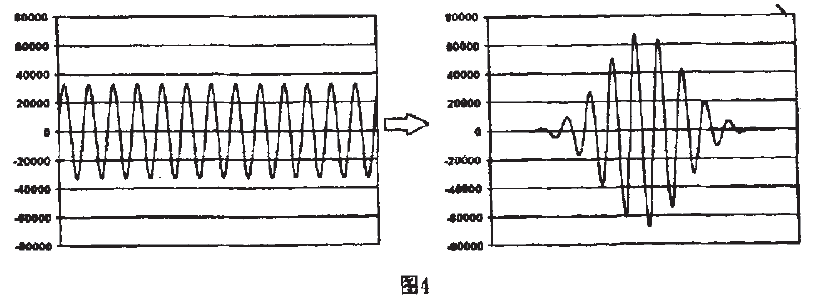 數字濾波窗函數圖