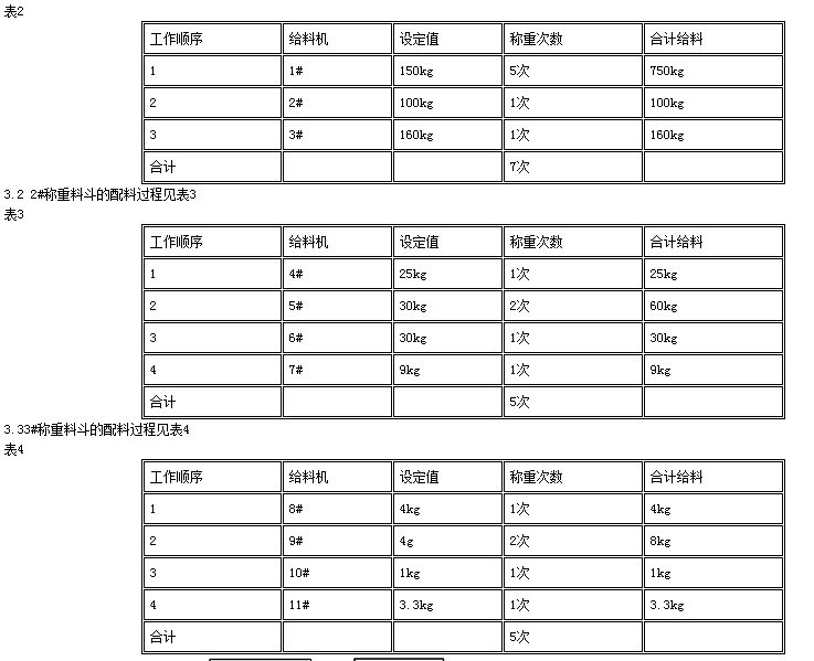 稱重料鬥的配料過程表