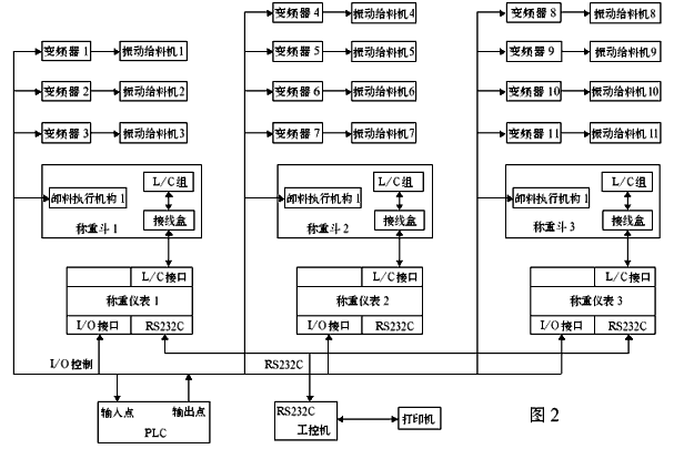 配料係統電氣控製原理圖