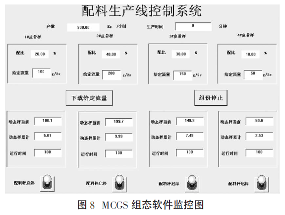 配料生產線控製係統軟件監控圖