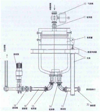 液體瀝青配料秤係統組成圖