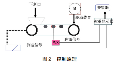 稱重控製原理圖