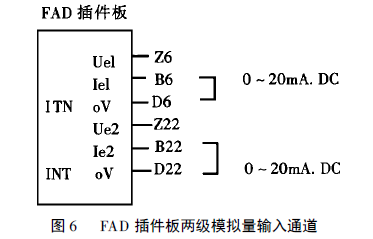 插件板上有兩路模擬量輸入通道