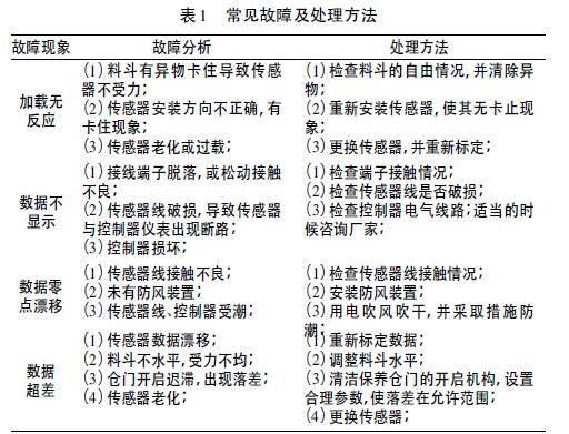 混凝土電子配料秤常見故障與處理方法表