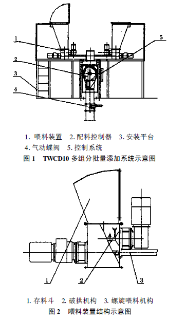 多組分批量添加係統示意圖和喂料裝置結構示意圖